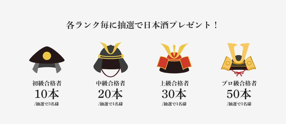 各ランク毎に抽選で日本酒プレゼント!